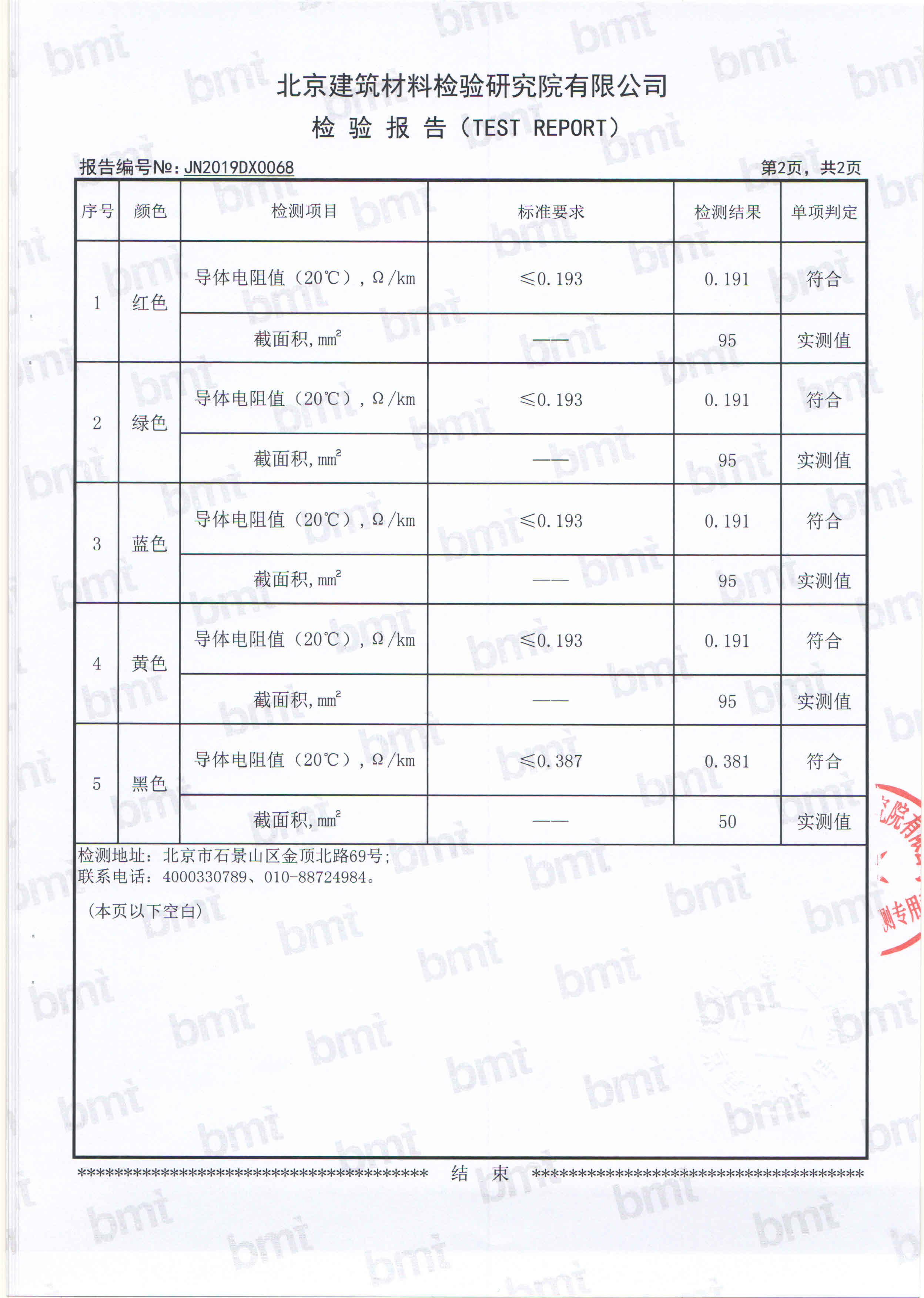 WDZAN-YJY23 4.95