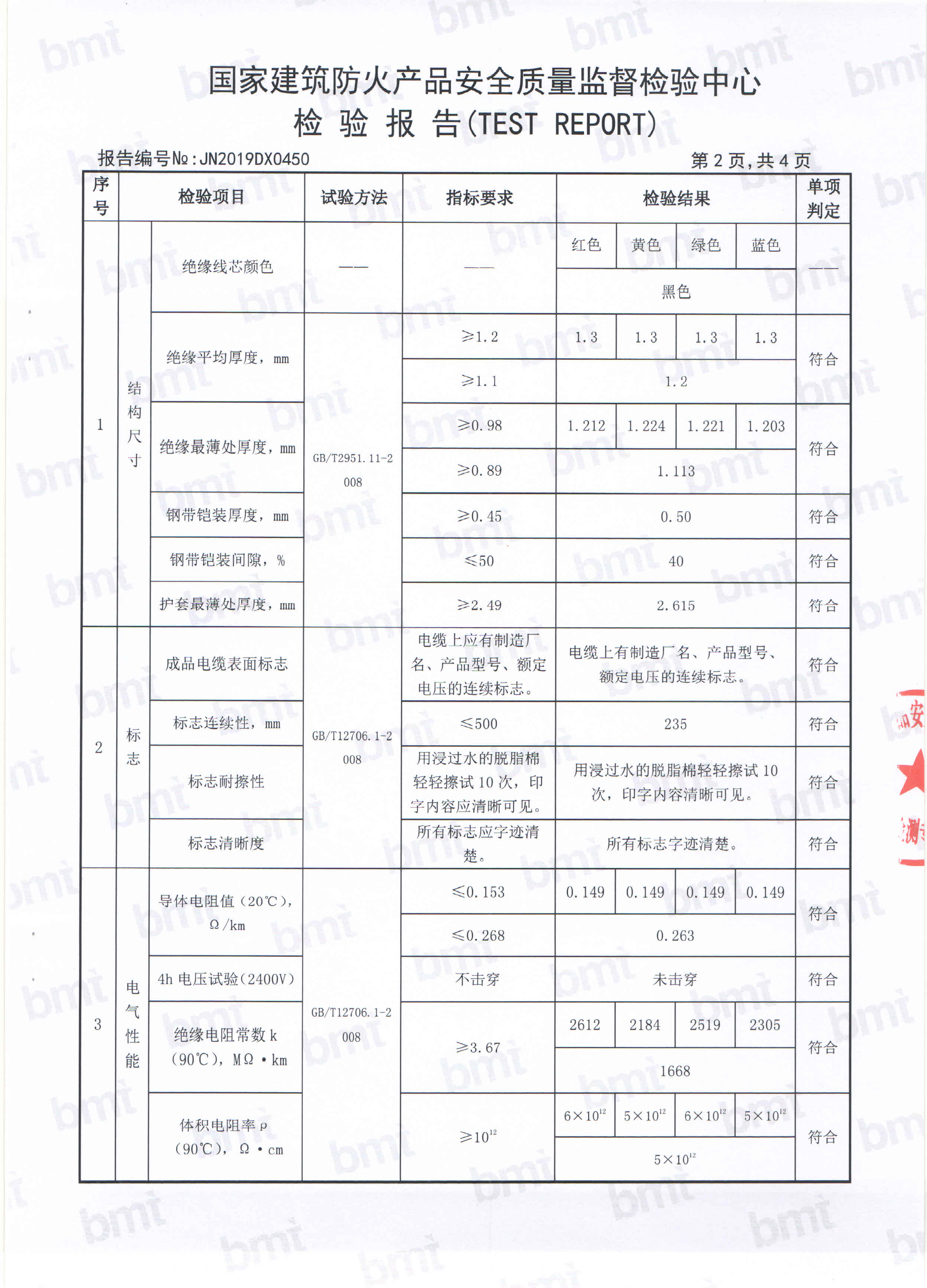 WDZAN-YJY23-4+1型式试验